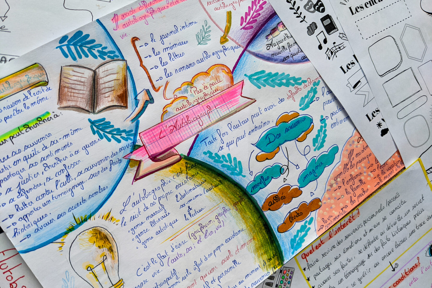 sketchnoting sketchnote cours de français fiche de révision