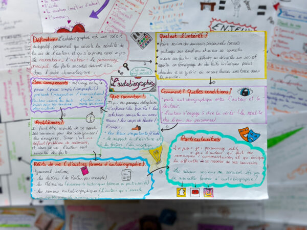 prendre des notes en collège sketchnote fiche de révison