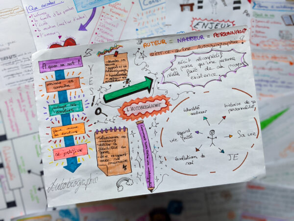 sketchnoting sketchnote cours de français fiches outils