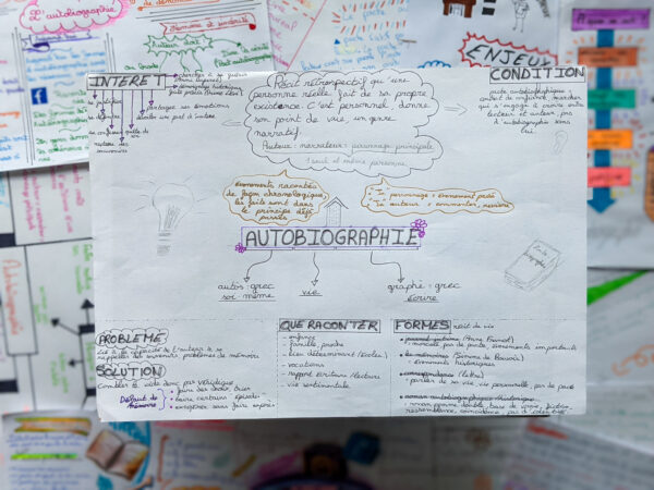 prendre des notes en 3eme séance méthodologie sketchnote